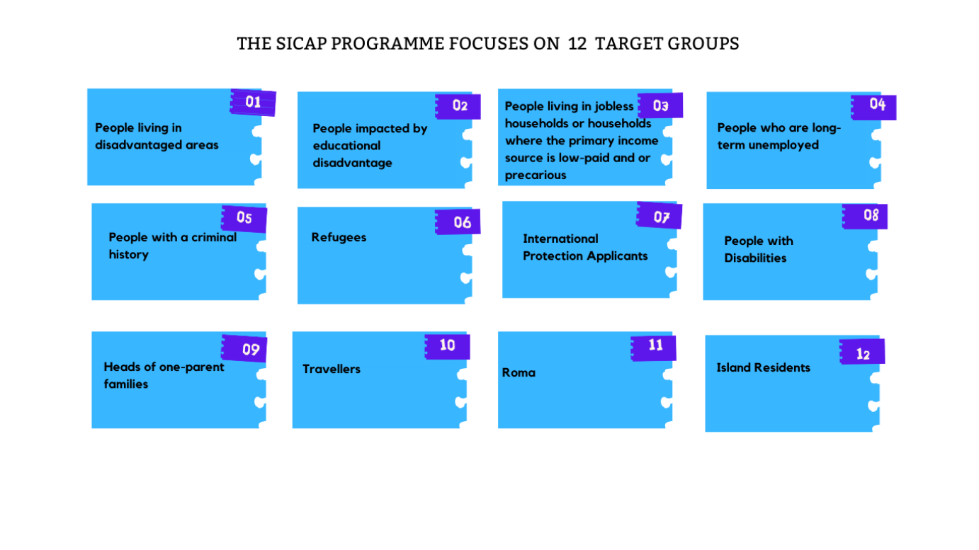 SICAP 12 Target Groups